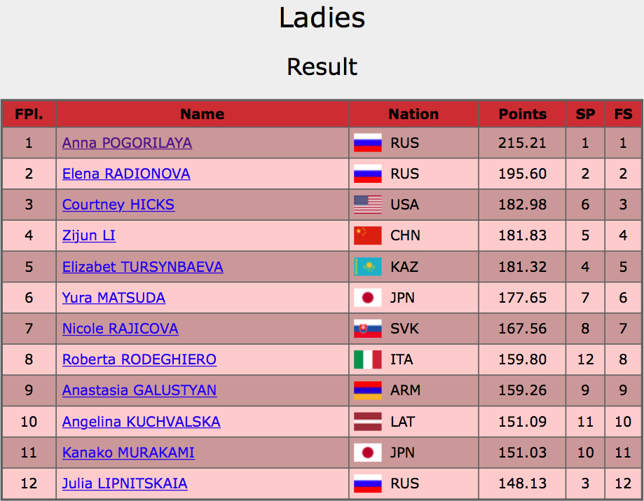 ГП-Москва Итоговый